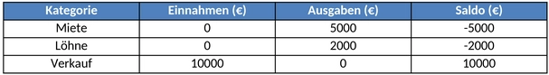 einnahmen-ausgaben-tabelle.png