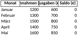 einnahmen-ausgaben-verwalten-mit-excel