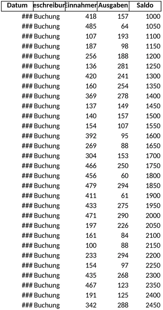 einnahmen-ausgaben-verwaltung-finanzplanung