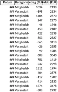 einnahmen-ausgaben-verwaltung-fuer-vereine