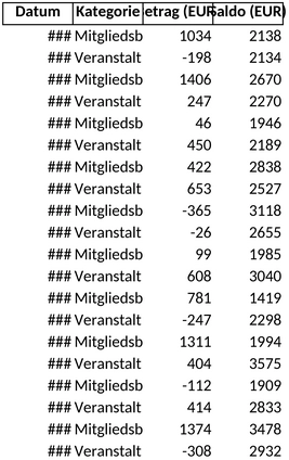 einnahmen-ausgaben-verwaltung-fuer-vereine