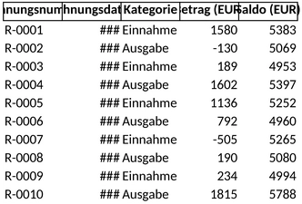 einnahmen-ausgaben-vorlage-fuer-finanzmanagement