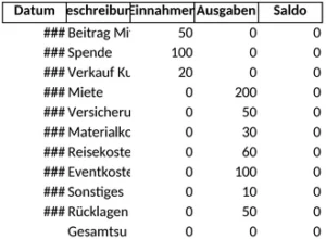 einnahmen-ausgaben-vorlage-fuer-vereine-und-persoenliche-finanzen