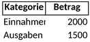 einnahmen-ausgaben-vorlage.png