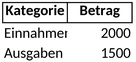 einnahmen-und-ausgaben-im-ueberblick