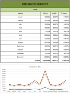 einnahmenuebersicht-excel-vorlage-fuer-2016