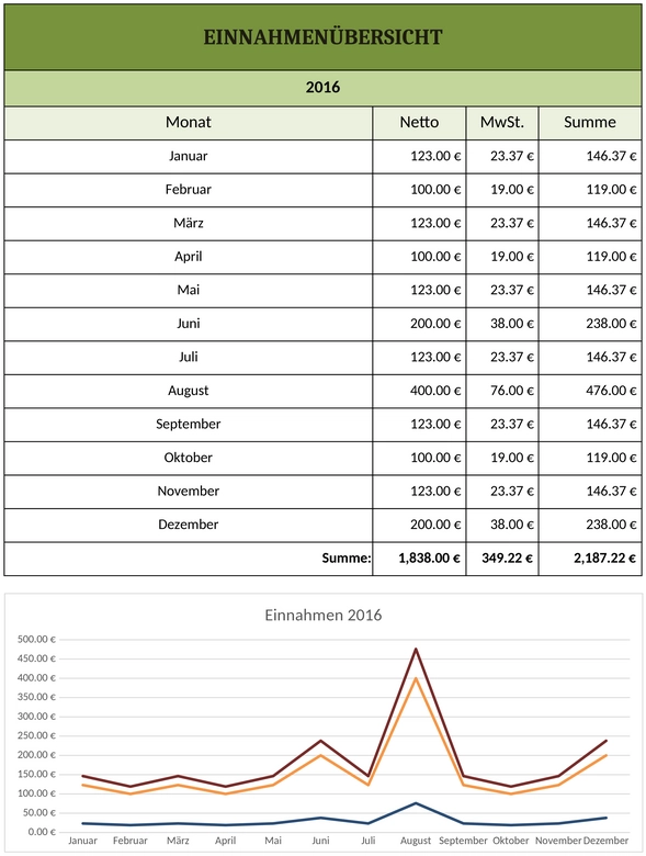 einnahmenuebersicht-vorlage-fuer-dein-jahr-2016