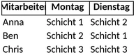 einsatzplanung-excel.png