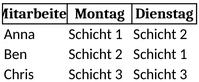 einsatzplanung-mitarbeiter-organisation-optimierung-unterstuetzung