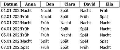 einsatzplanung-vorlage-fuer-schichten-und-arbeitszeiten