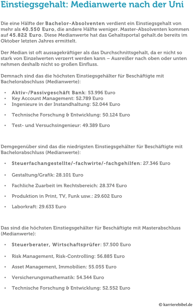 einstiegsgehalt-absolventen-analyse-berufsstart.png