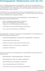 einstiegsgehalt-absolventen-branche-beruf-bezahlung