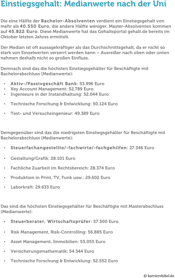 einstiegsgehalt-absolventen-branche-beruf-bezahlung