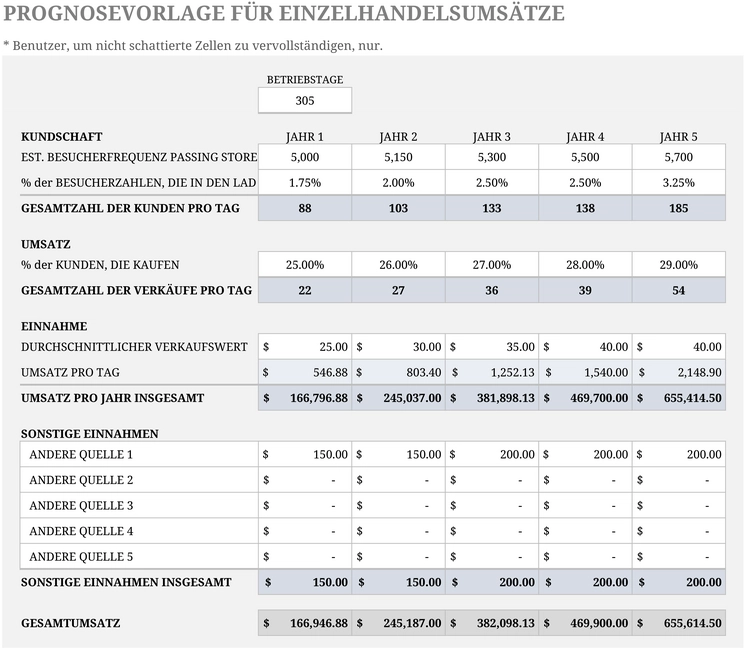 einzelhandelsumsatz-prognose-vorlage-excel