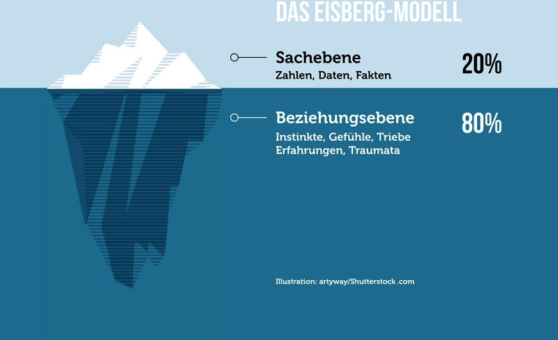 eisbergmodell-pdf-fuer-visualisierung-und-projektmanagement