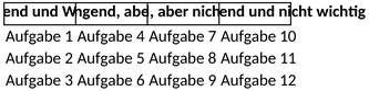 eisenhower-diagramm-aufgaben-organisieren-mit-excel