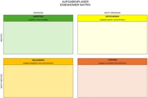 eisenhower-matrix-aufgabenpriorisierung-vorlage