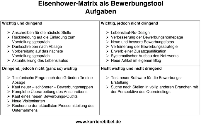 eisenhower-matrix-pdf-fuer-effektives-zeitmanagement