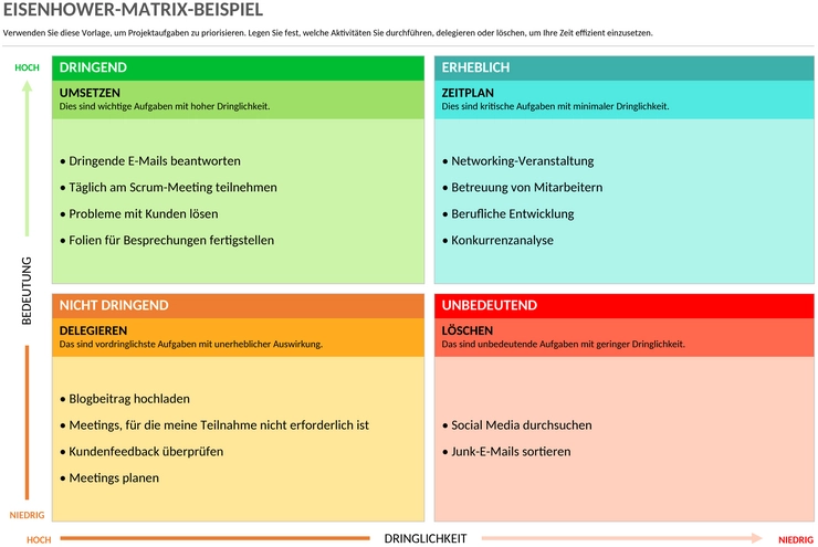 eisenhower-matrix-planung-1747505000833.png