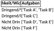 eisenhower-matrix-planung.png