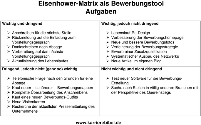 eisenhower-matrix-projektmanagement.png