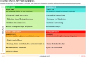 eisenhower-matrix-vorlage-fuer-zeitmanagement-und-aufgabenpriorisierung