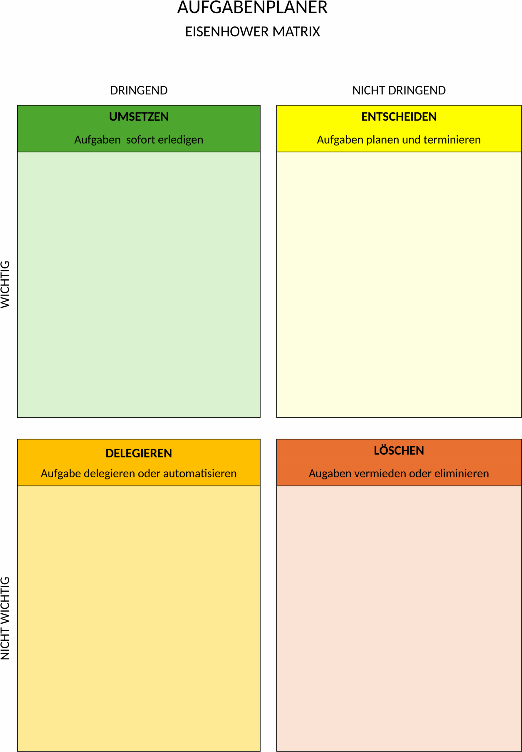 Eisenhower-Matrix-Vorlage im Hochformat
