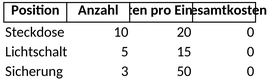 elektroplanung-planung-organisation.png