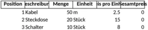 elektroplanung-vorlage-fuer-projekte-organisation
