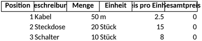 elektroplanung-vorlage-fuer-projekte-organisation