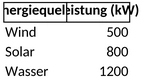 energie-diagramm.png