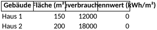 energieausweis-und-verbrauchsanalysen