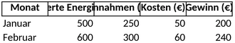 energieeinnahmen-und-kosten-uebersicht-excel