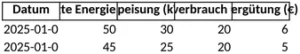 energieverbrauch-und-produktion-analysieren-einfach-gemacht