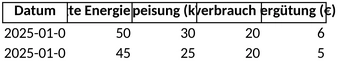 energieverbrauch-und-produktion-analysieren-einfach-gemacht