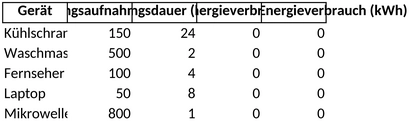 energieverbrauch-von-heimelektronik