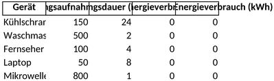 energieverbrauchsrechner-heimelektronik.png