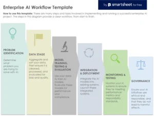 enterprise-ai-workflow-pdf-fuer-erfolgreiche-ki-projekte