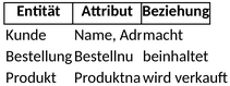 entity-relationship-diagramm.png