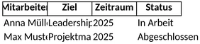 entwicklungsplan-mitarbeiter.png