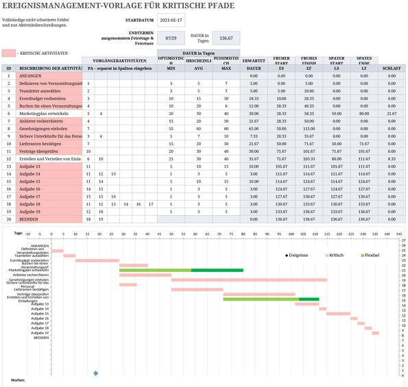 ereignismanagement-vorlage-kritische-pfade-excel