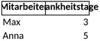 erfassung-krankheitstage-1747506424409.png