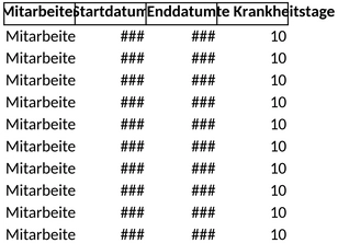 erfassung-von-krankheitstagen-in-der-personalverwaltung