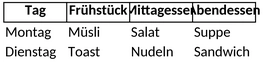 ernaehrungsplan-1747505782755.png
