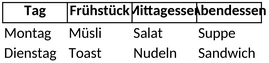 ernaehrungsplan-fuer-eine-gesunde-woche