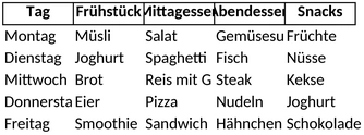 ernaehrungsplan-fuer-gesunde-mahlzeiten-und-snacks