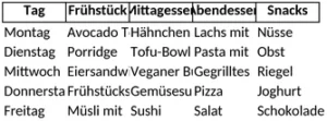 ernaehrungsplan-wochenorganisation-gesunde-mahlzeiten