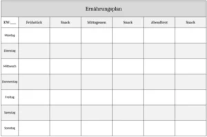 ernaehrungsplan-wochenplanung-mit-leckeren-rezepten