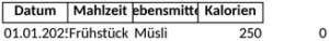 ernaehrungstagebuch-verwenden-um-essgewohnheiten-zu-analysieren