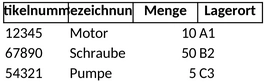 ersatzteilliste-fuer-lagerorganisation-und-logistik